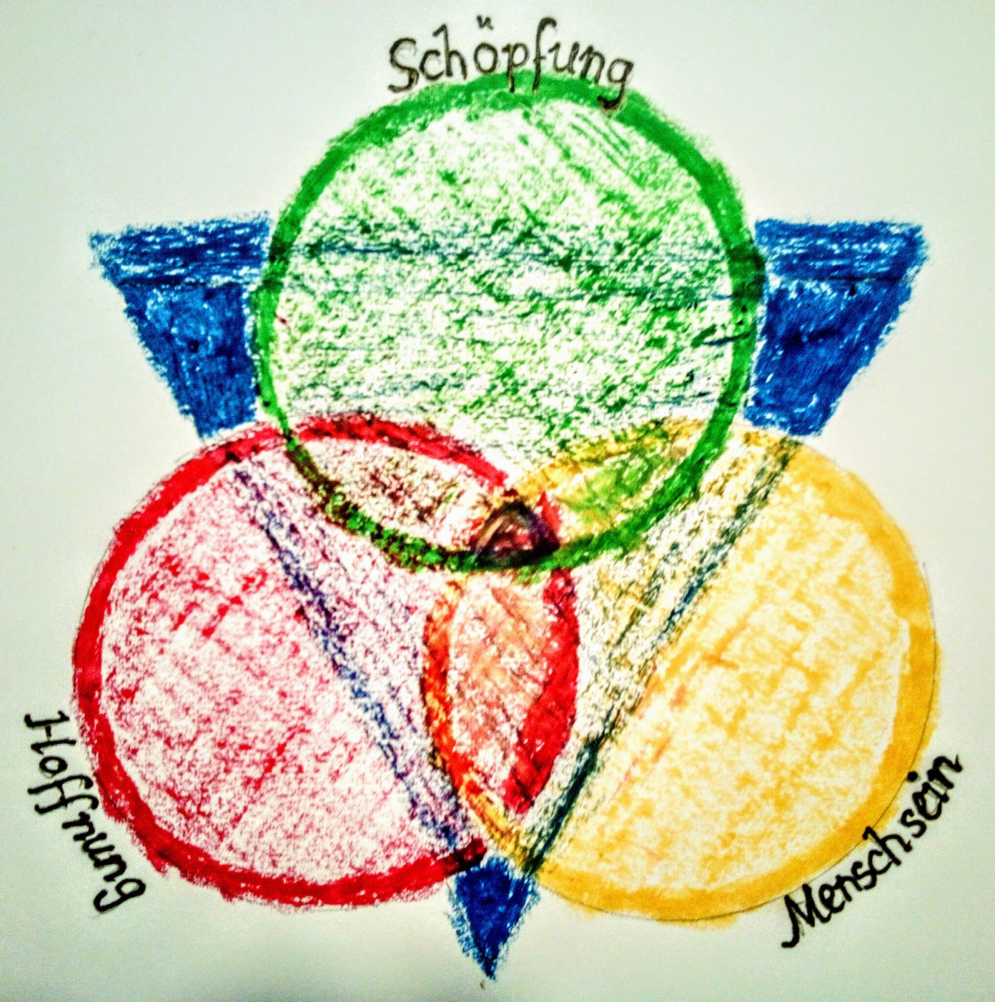 Gedanken zu Trinitatis Holger Schmidtke